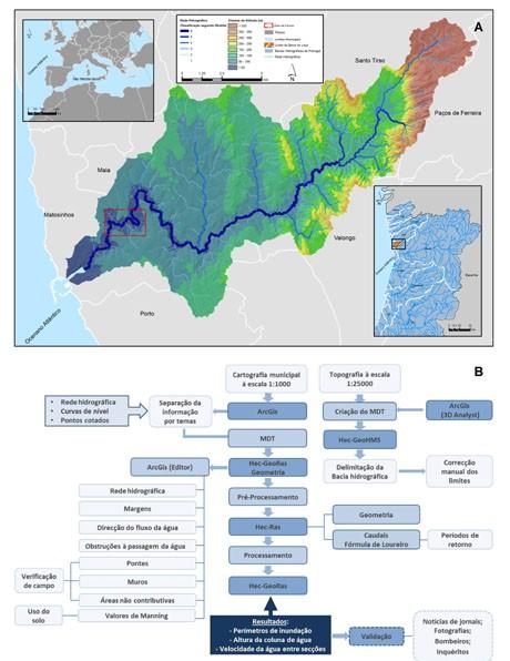 importante para se melhorar o modelo, uma vez que alguns elementos presentes no território não constavam na cartografia utilizada, acrescentando-se os mesmos ao modelo inicial.