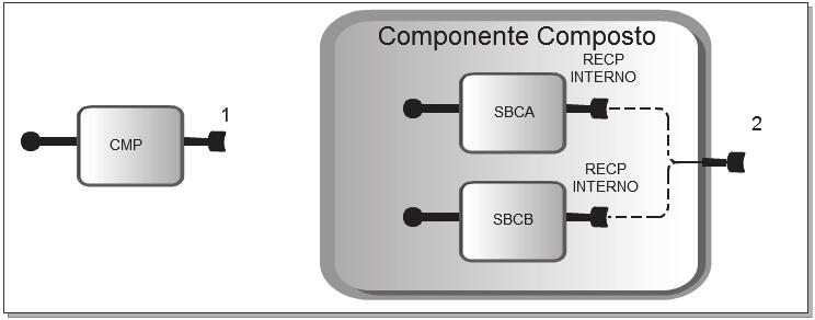 Capítulo 4. Middleware SCS-Composite 61 Figura 4.