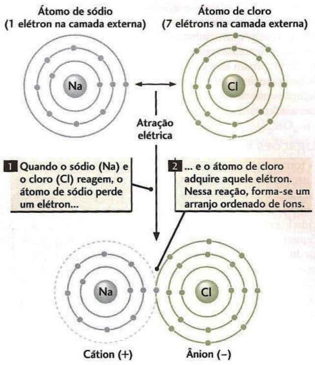 Estrutura cristalina Quando um mineral cristaliza, os átomos ou íons agrupam-se em proporções adequadas para formar uma