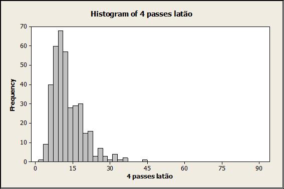 (a) (b) Figura 1. (a) Histogramas do latão 4 e 6 passes e (b) histogramas do cobre 4 e 6 passes.