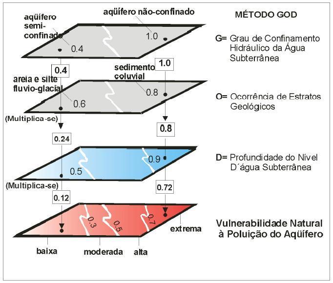 estimar) o valor da variável em estudo num ponto não amostrado;