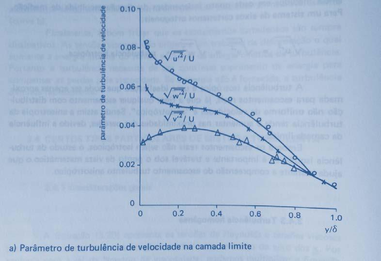 Fgra 5.5. Fltações de velocdade nto à parede de m escoamento trblento. PME535-Fndamentos da rblênca 06 Prof. Jayme P.