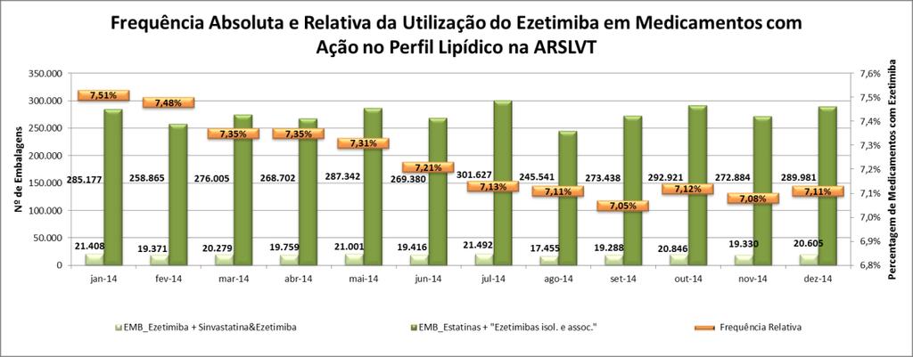 UTILIZAÇÃO DE INSULINAS NA Gráfico 3: Indicador mensal da utilização de insulinas análogos em relação ao volume total de insulinas facturadas na.