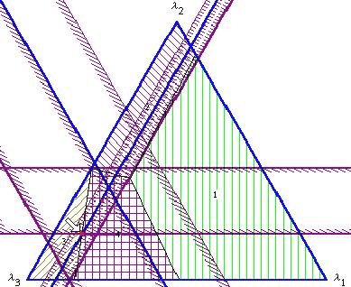 VI.3 - Exemplo lustatvo A fgua VI.20 coesponde à stuação em que se conhece com pecsão o valo de ˆλ =0. e ˆ3 λ 0. 55, sendo 47.69% o valo da pecentagem máxma. Se ˆ λ 0. 095 e ˆ3 λ 0.