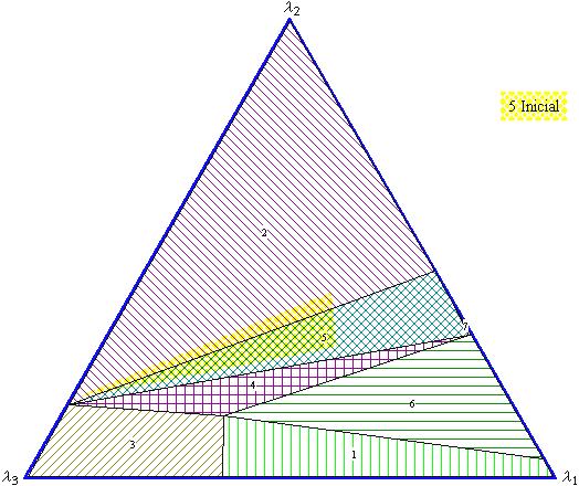 Capítulo VII - Estudo de um modelo multobjectvo paa planeamento enegétco com mplcações económcas e ambentas (g) (y=0.5867 L ) (h) (y=0.