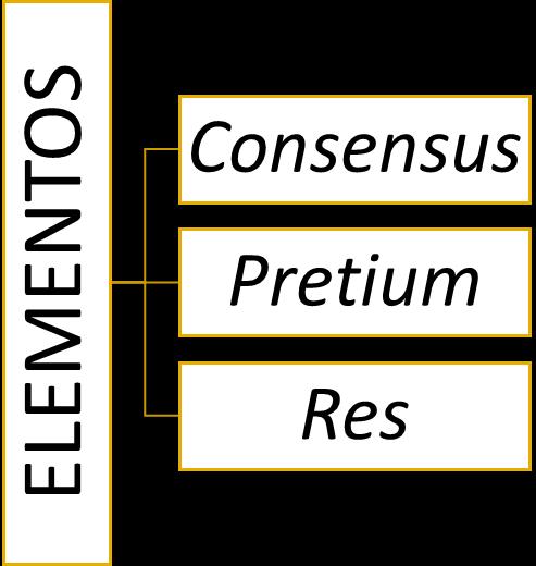 Bens móveis pela tradição. Elementos.