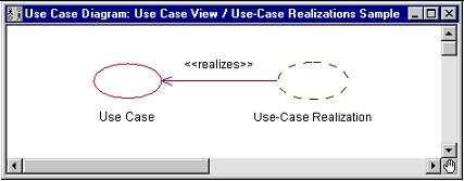 Uma classe de controle (controller) modela um comportamento específico de um ou mais casos de uso.
