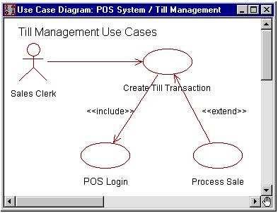 Diagramas de Caso de Uso (Use Case Diagrams) Os Diagramas de Caso de Uso apresentam uma visão da utilização do Sistema analisada por uma perspectiva externa, do ator.