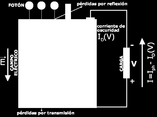 componentes internas de corrente que são