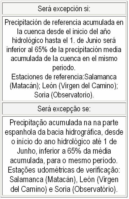 En el gráfico siguiente se observan las precipitaciones registradas en el año hidrológico 2006-2007 en la cuenca del Duero.