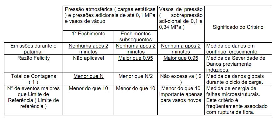 fontes genuínas de emissão acústica são