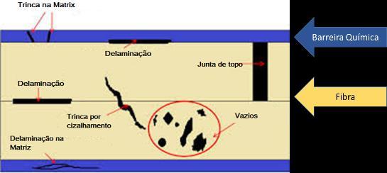 EMISSÃO ACÚSTICA EM TANQUES DE PRFV E OUTROS MATERIAIS NÃO METÁLICOS DETECTABILIDADE O teste de EA detecta danos em equipamentos de PRFV.