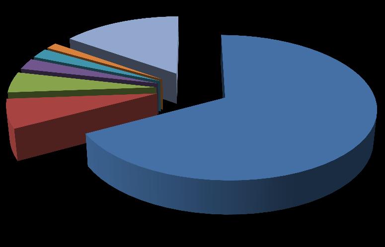 Composição das exportações US$ bilhões Descrição 2 0 1 3 (1) Part.