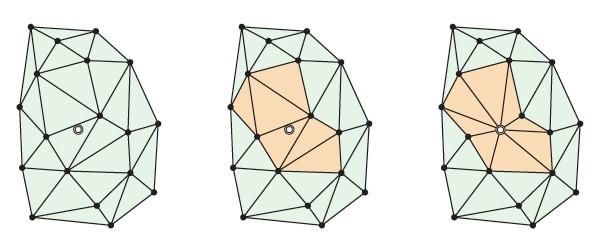 Diagramas de Voronoi: Um algoritmo incremental para Delaunay baseado na dualidade Voronoi/Delaunay Marcamos todos os triângulos t de Del(S k ) afetados por p e