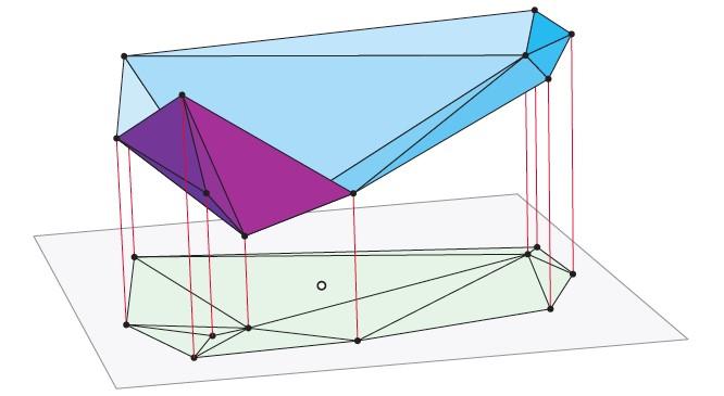 Diagramas de Voronoi: Relação Voronoi/Delaunay/Fecho Convexo3D Compute o Fecho 3D dos novos