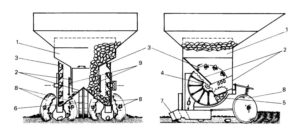 Figura 4- Representação do funcionamento de um plantador de alimentação manual ou semiautomática, com prato rotativo vertical com alvéolos com deposição controlada 1- Tremonha 2- Banco do operador 3-