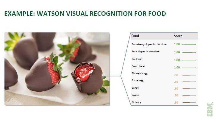 Watson: reconhecimento visual para