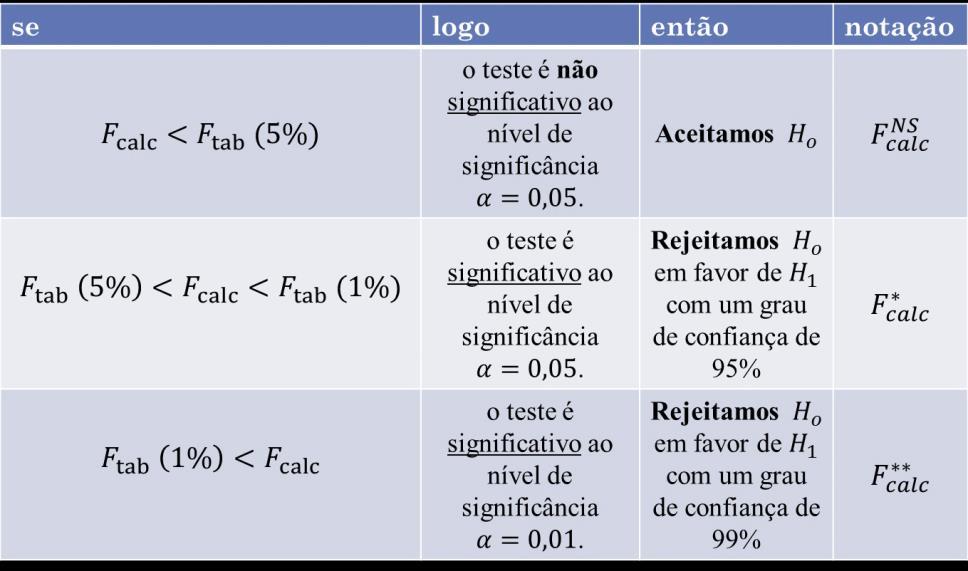 Resumindo o critério do