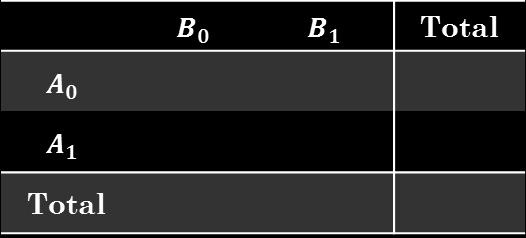 Para facilitar os cálculos, utilizamos um quadro auxiliar como o seguinte: Soma de Quadrados devido ao efeito do Antibiótico (A): * ( )+ Soma de Quadrados devido ao efeito da Vitamina B12 (B): * ( )+