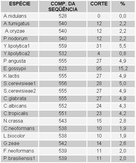 CAPÍTULO 6. RESULTADOS EXPERIMENTAIS 69 Tabela 6.