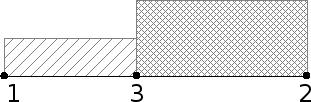 Grafo duplo-degrau fechado Modelo didático, variação estudada em M. Quântica I.