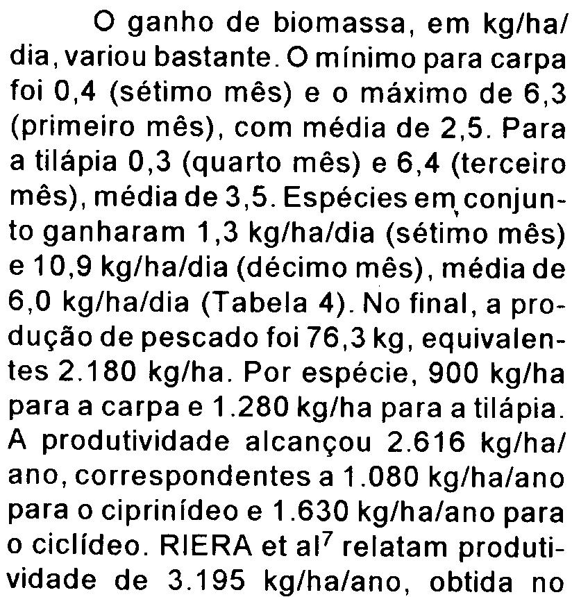 Para a tilápia 0,3 (quarto mês) e 6,4 (terceiro mês), média de 3,5. Espécies em,conjunto ganharam 1,3 kg/ha/dia (sétimo mês) e 10,9 kg/ha/dia (décimo mês), média de 6,0 kg/ha/dia (Tabela 4).