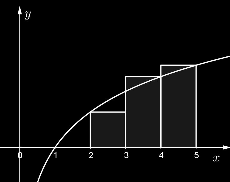 Função Logarítmica Exercícios de Função Logarítmica 1 Exercícios Introdutórios Exercício 1. Seja a função f : R + R, sendo f (x) = log 9 x, determine: a) f (1). b) f (81). c) f (27).