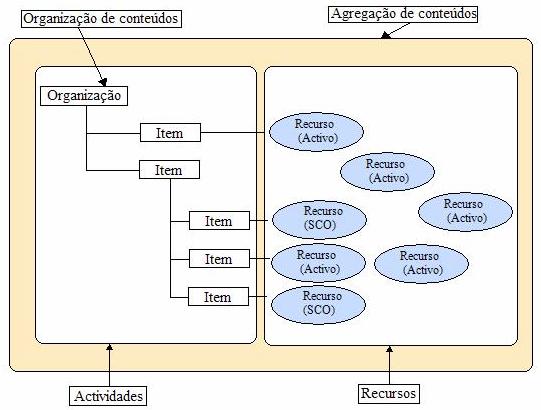 considerações devem ser tomadas em linha de conta aquando da determinação das medidas dos SCOs (Rustici, 2004).