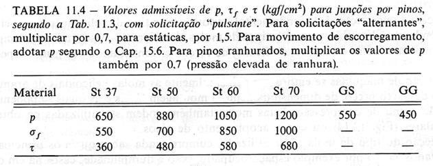 São Calos 8. 30 UNIÕS IXO-CUBO Ala 08 Noas ala NIMANN, G. (97) lmnos Máqnas.. ga Blüch La. V.,.85 NIMANN, G. (995) lmnos Máqnas.