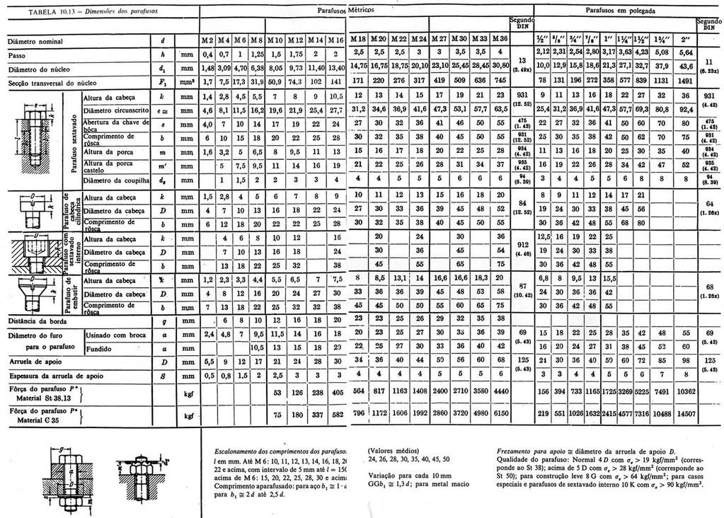 São Calos 8. 3 UNIÕS IXO-CUBO Ala 08 Noas ala NIMANN, G. (97) lmnos Máqnas.