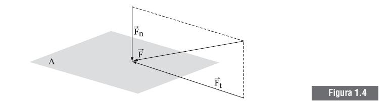 TENSÃO DE CISALHAMENTO Lei de Newton da viscosidade Seja uma força F aplicada sobre uma superfície de área A (Figura 1.4).