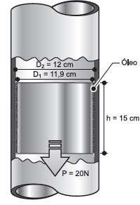 EXEMPLO 2 Determinação da velocidade Um pistão de peso P = 20 N, é liberado no topo de um tubo cilíndrico e começa a cair dentro deste sob a ação da gravidade.