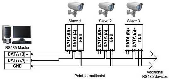 RS-485