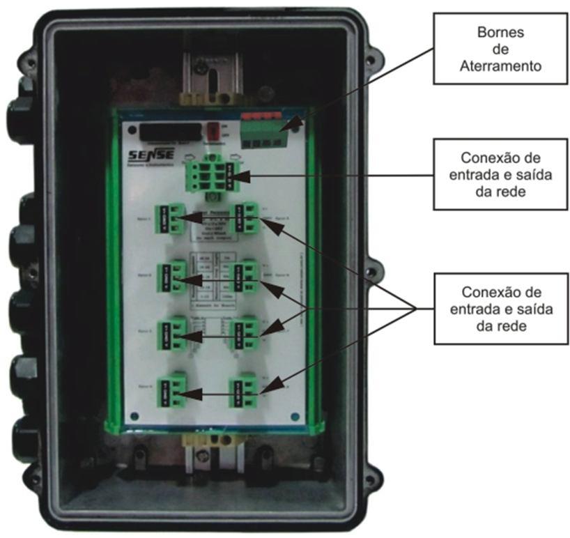 PROFIBUS DP -