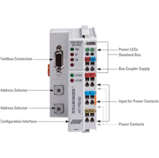 PROFIBUS PA - Camada Física É uma extensão da versão