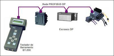 Equipamentos para PROFIBUS Multímetro para análise física da rede PROFIBUS DP: Mostra como está a