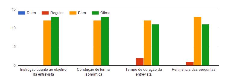 Caso tenha respondido SIM na questão anterior, como