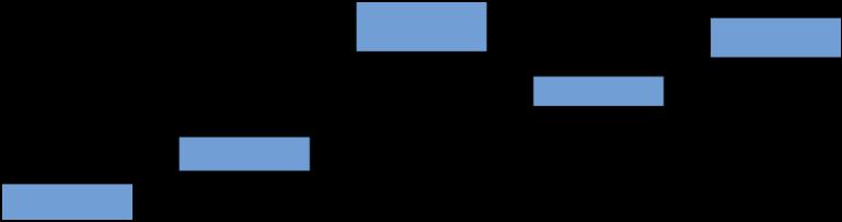 587,8 475,4 62,6 412,8 19,1% 18,2% 85,3 92,7 20,1% 110,6 21,2% 133,7 17,6% 122,3 6,1% 29,1