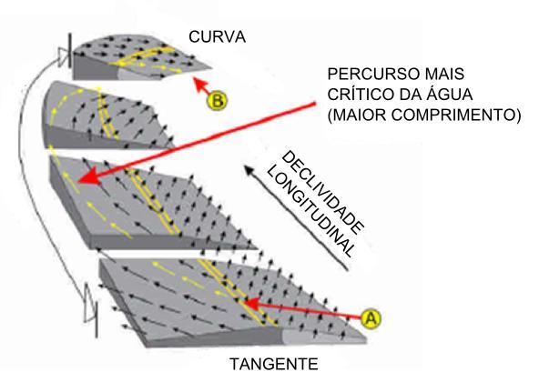 68 (4.4) Como: Então: (4.