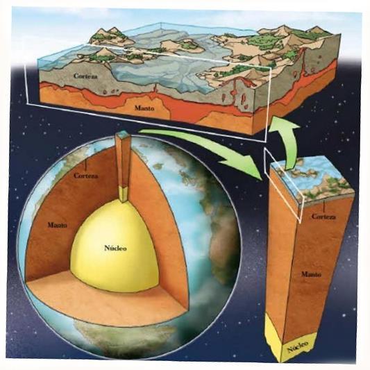 Como estudar o interior da Terra?