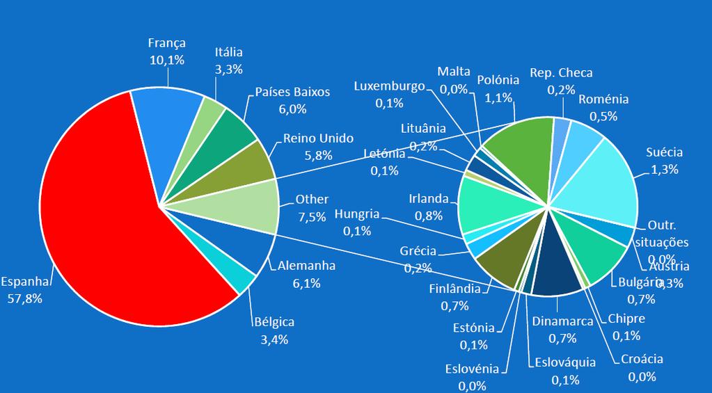 A CARGA Procura e Oferta A evolução do mercado Intra-Europeu