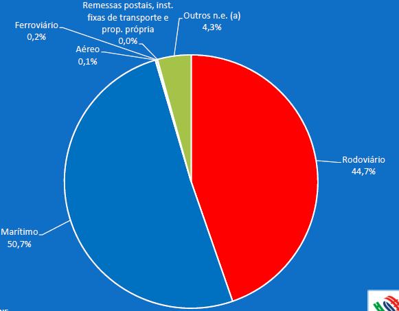 A CARGA Procura e Oferta A evolução do mercado Intra-Europeu Portugal