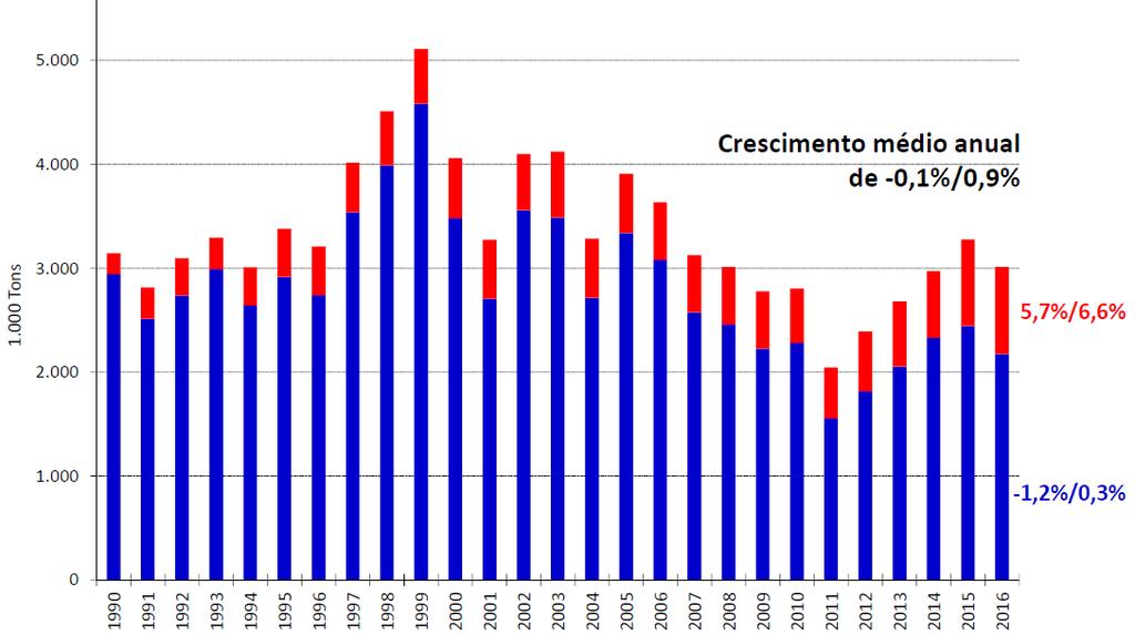 A CARGA Procura e Oferta A evolução do mercado Intra-Europeu