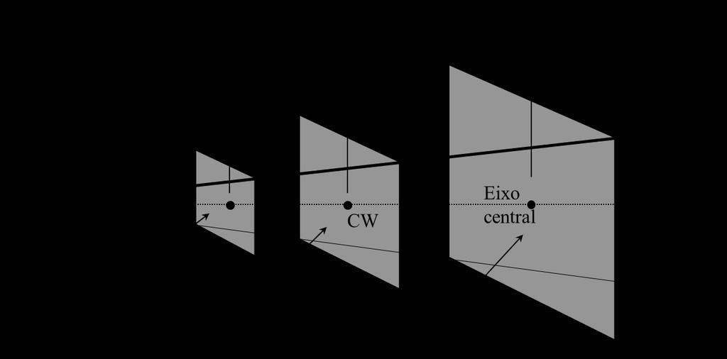 Eemplo em OpenGL Cálculo da matriz Projection