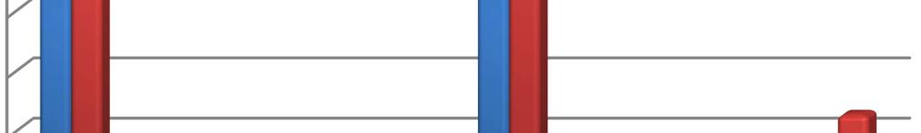 64 Resultados Tabela 3 Teste de Tukey, comparação entre os grupos em relação à penetração apical do corante. GRUPO