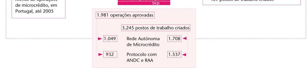 preços, colaboradores, fornecedores, enquadramento legal e fiscal, finanças, negociação, planeamento e tecnologias de informação.