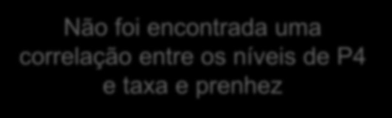 Projeto de Mestrado ECC- 3,9 Não foi encontrada uma correlação entre os níveis de P4 e taxa e prenhez Figura 3.