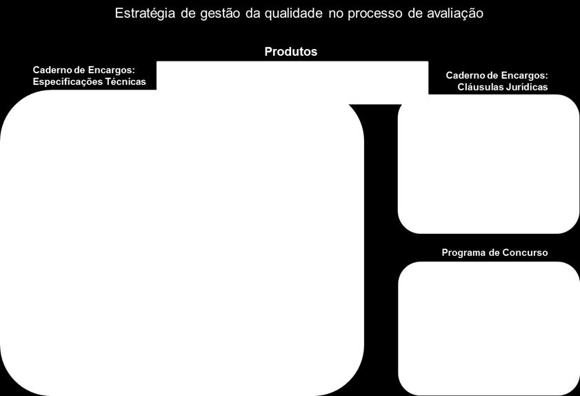 e que enquadram globalmente a aplicação dos mesmos Orientações para o planeamento e preparação dos exercícios de avaliação (TdR) e Orientações para o acompanhamento da implementação das recomendações