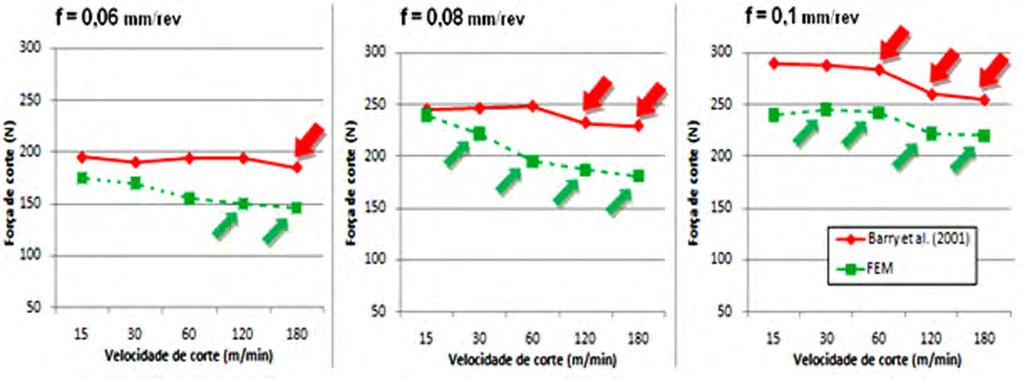 G. Neves, J. P. Davim / Revista Iberoamericana de Ingeniería Mecánica 18(2), 81-95 (2014) 85 Fig. 2. Valores experimentais de Barry et al.