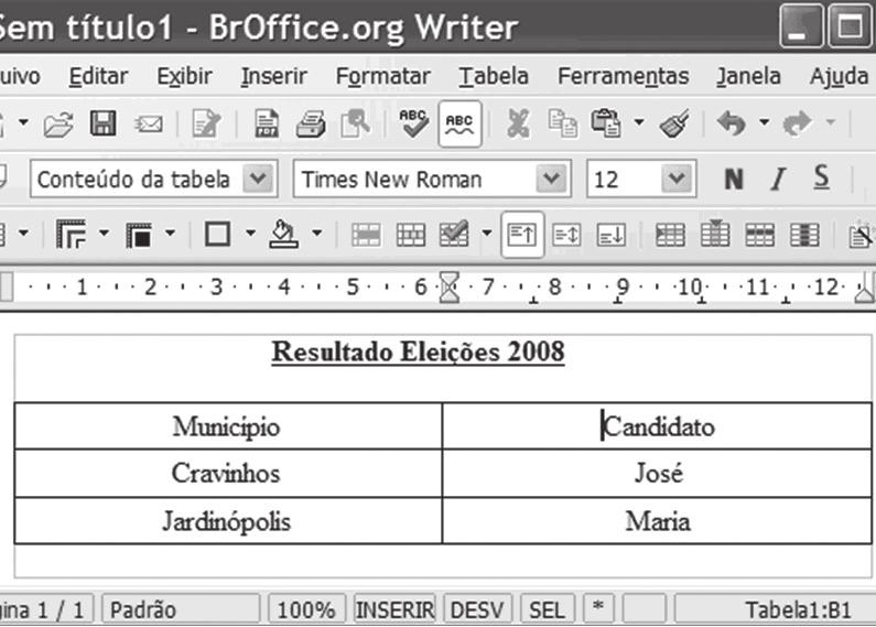 Resposta: D Resolução de questões Editor de textos Não apenas no Word, mas em todos os demais aplicativos é padrão o envio de qualquer informação recortada para a Área de Transferência.